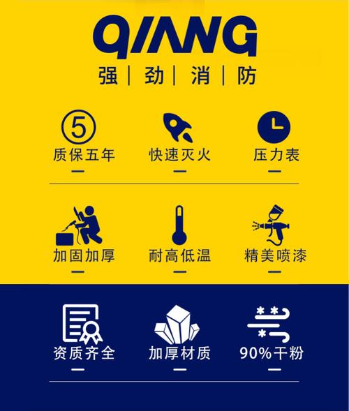 灭火器选购指南 家用、车用与工厂场景全解析